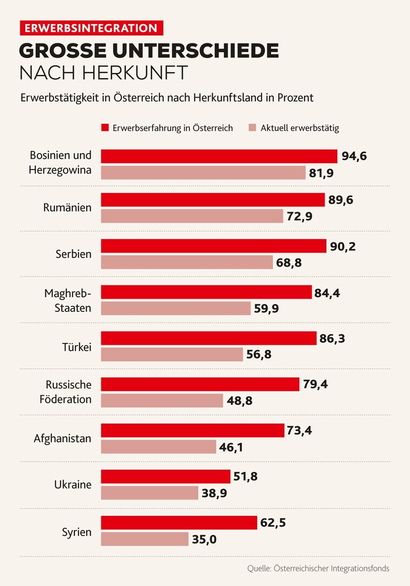 (Bild: Krone KREATIV)