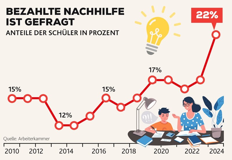 (Bild: Krone KREATIV/Adobe Stock)