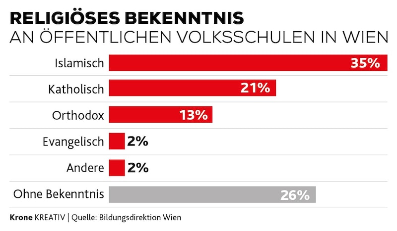 (Bild: Krone KREATIV)