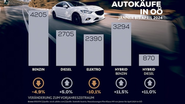 Unsere Grafik zeigt die interessante Entwicklung (Bild: Krone KREATIV)