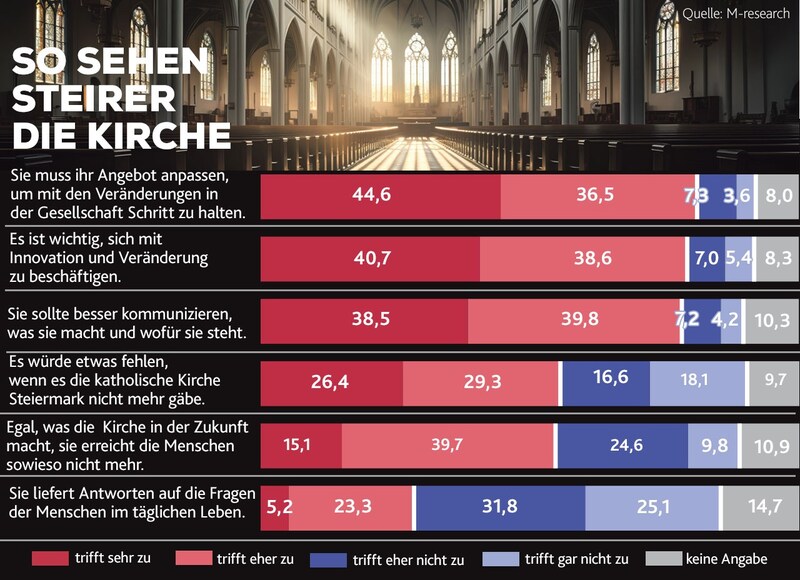 Die aktuelle Studie. (Bild: Krone KREATIV/Adobe Stock)