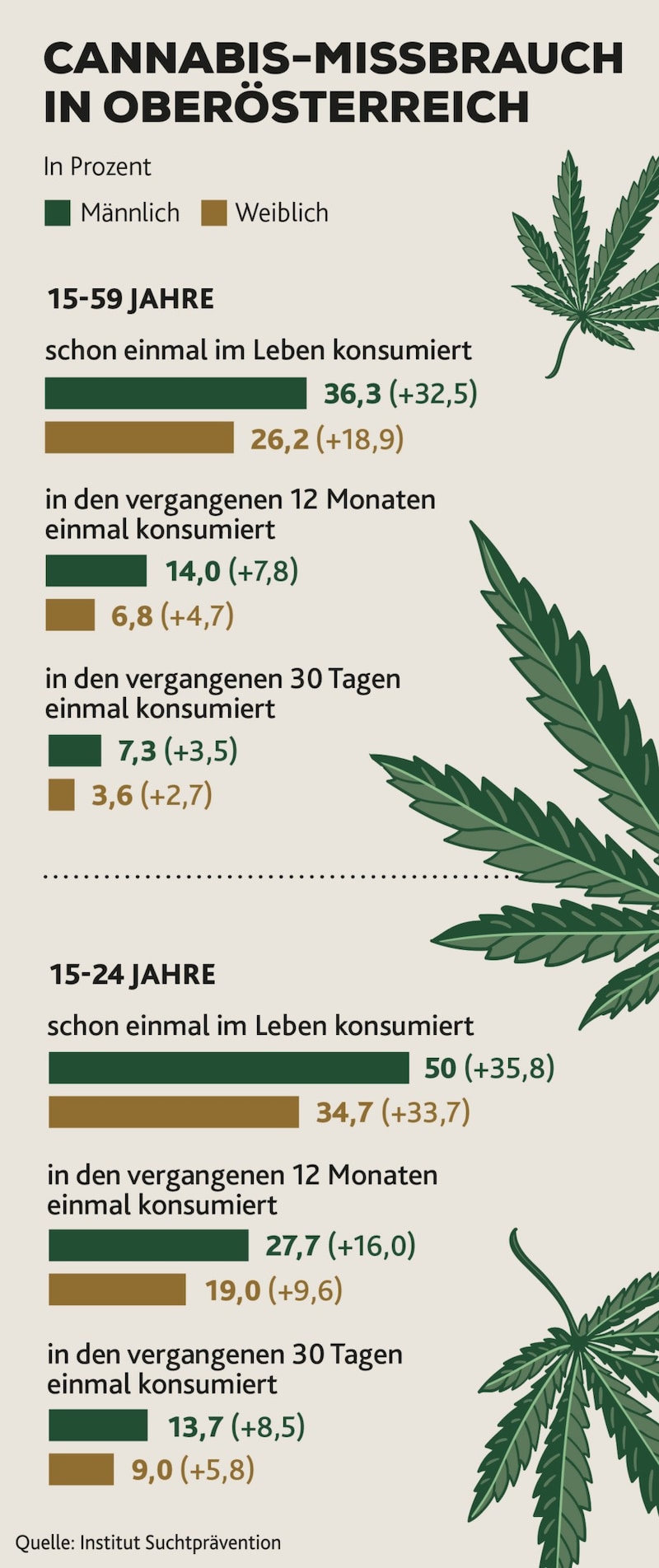 (Bild: Krone KREATIV/Stock Adobe)