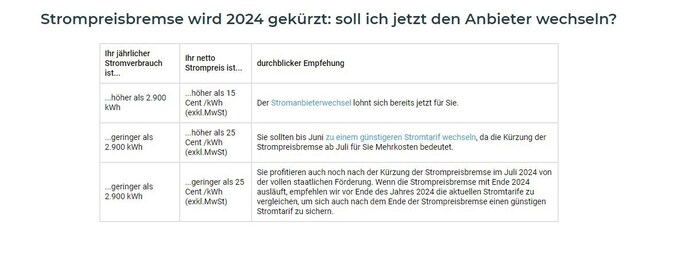 Für viele zahlt sich ein Anbieterwechsel jetzt aus – vielleich auch für Sie?