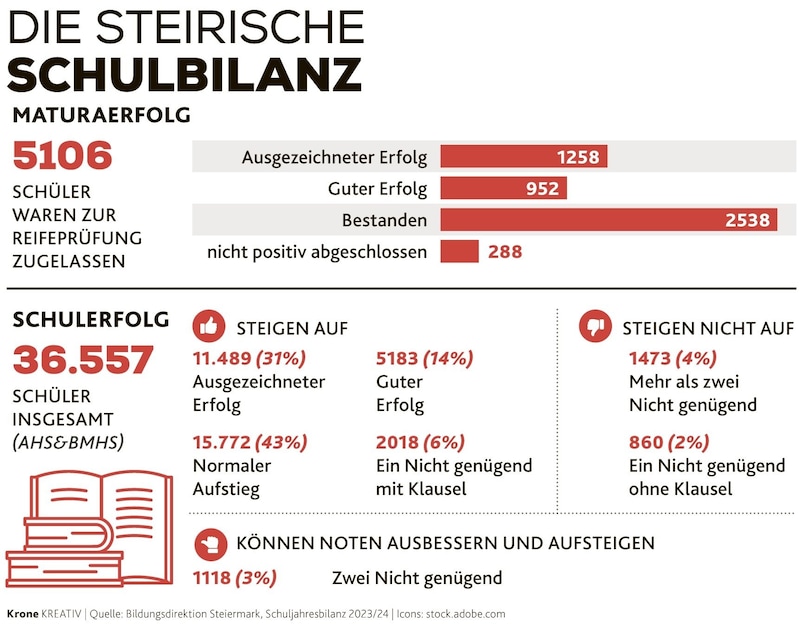 (Bild: Krone KREATIV)