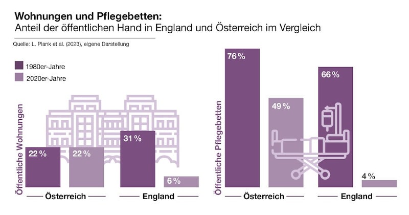 Drámai fejlődés az Egyesült Királyságban (Bild: AK Wien)