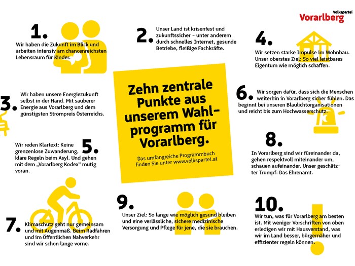 The ten central points of the ÖVP Vorarlberg election program.