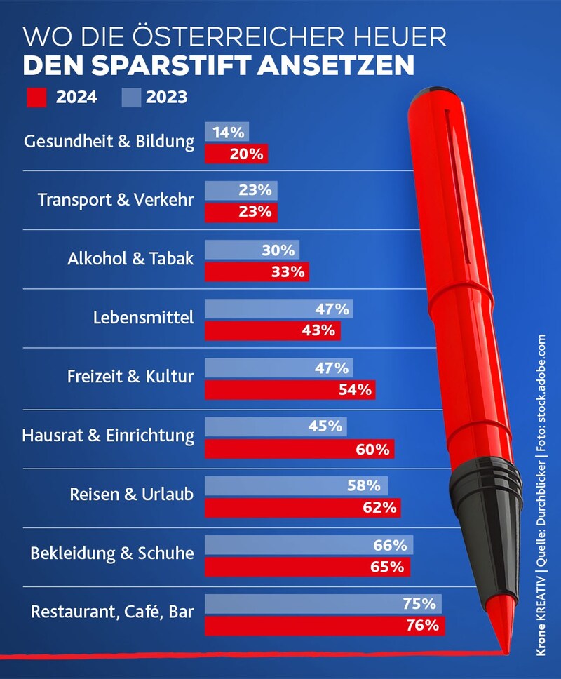 (Bild: Krone KREATIV)