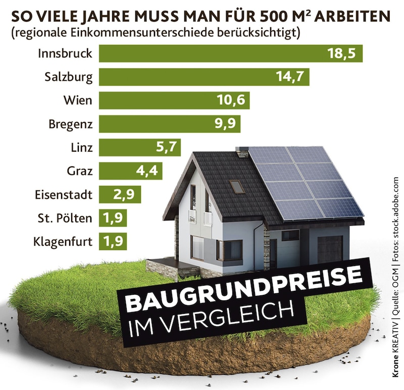 (Bild: Krone KREATIV/stock.adobe.com, Quelle: OGM)