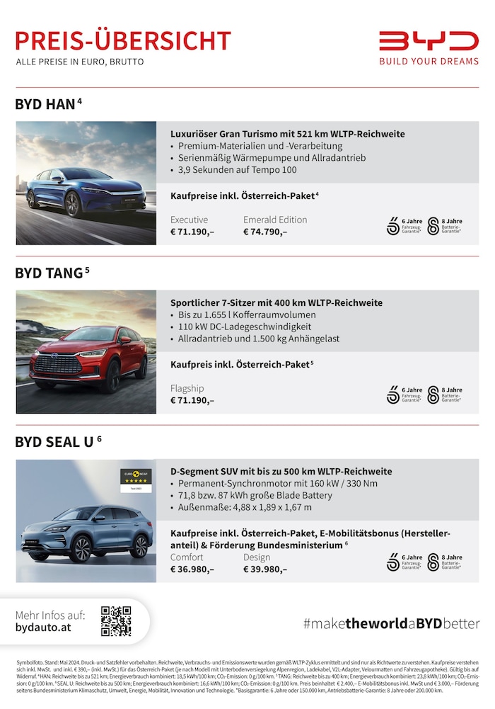 BYD advertises that the e-cars cost a similar amount to comparable combustion cars from other ...