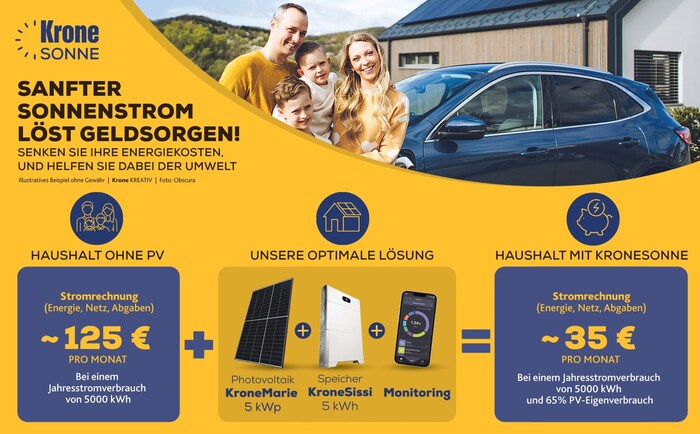 Every house is unique, but the K. family impressively demonstrates how high the savings can be.