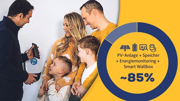 Bis Ende 2025 entfällt die Umsatzsteuer für Photovoltaikanlagen bis 35 Kilowatt-Peak – so profitieren Sie doppelt. (Bild: Krone Sonne)