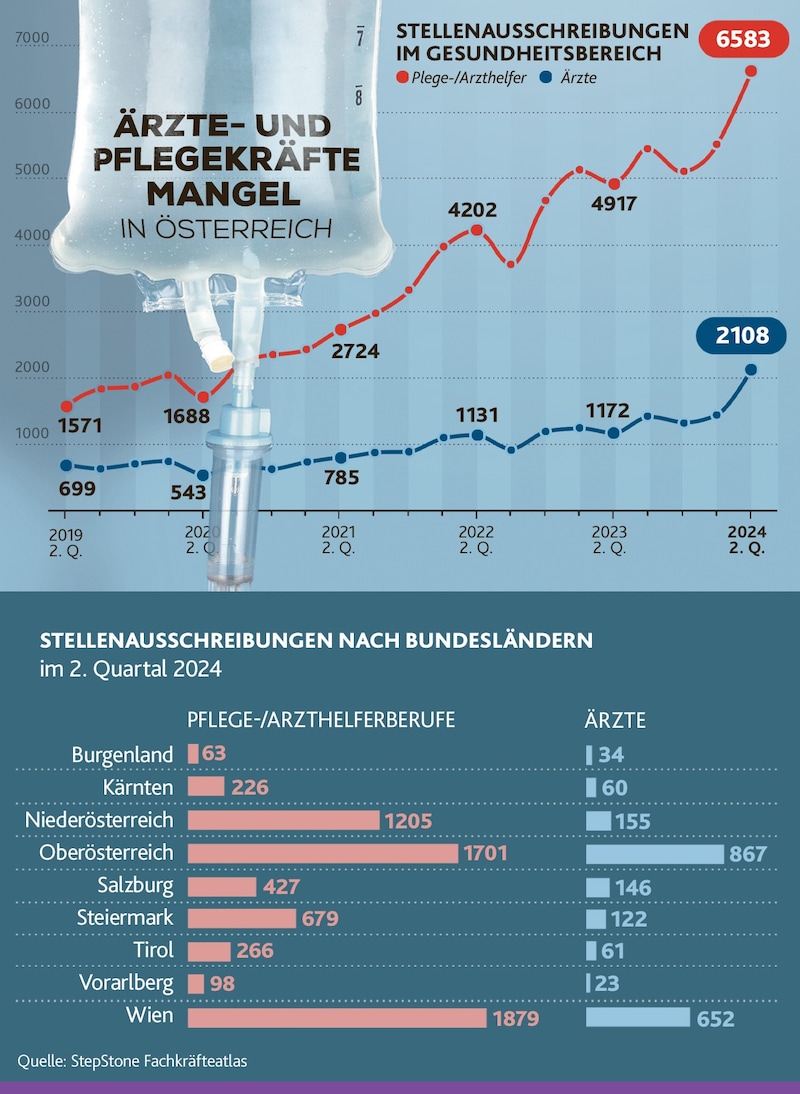 (Bild: Krone KREATIV/stock.adobe)