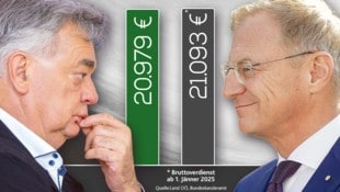 Vizekanzler Werner Kogler (links) stehen monatlich 20.979 Euro brutto zu (14-mal im Jahr), LH Thomas Stelzer bald etwas mehr.  (Bild: Krone KREATIV/Daniel Scharinger, Markus Wenzel |)
