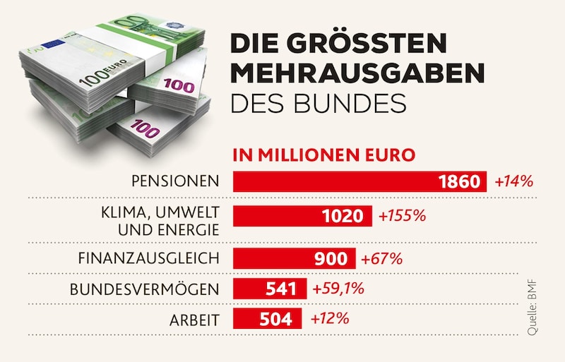 (Bild: Krone KREATIV/stock.adobe)