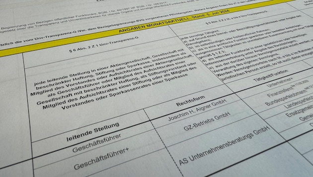 56 Abgeordnete, 56 Einträge, 13 A3-Seiten: Die eben erst aktualisierte Liste zeigt, wo die Abgeordneten sonst noch ihr Geld verdienen.  (Bild: Loy Robert/Robert Loy)