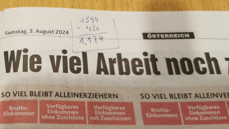 Frau S. hat auf der Samstag-Ausgabe der „Krone“ nachgerechnet, wie viel ihr selbst im Monat im Vergleich zu Beziehern von Mindestsicherung übrig bleibt.  (Bild: zVg)