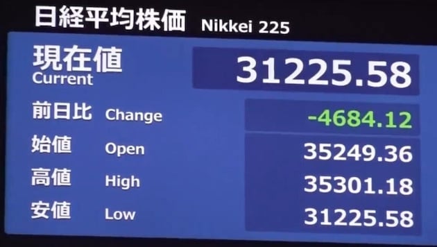 Der japanische Börsenindex „Nikkei 225“ ist letzte Woche zweistellig abgestürzt. (Bild: kameraOne (Screenshot))