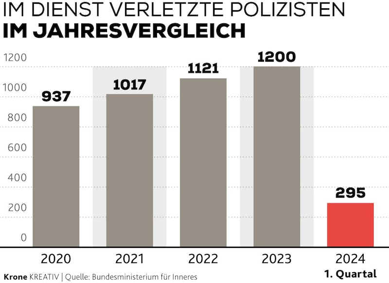 (Bild: Krone KREATIV)