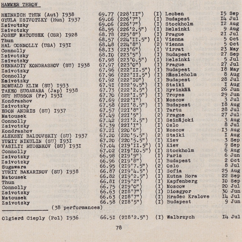 Heinrich Thun as number 1 in the world. (Bild: Annual 1964)