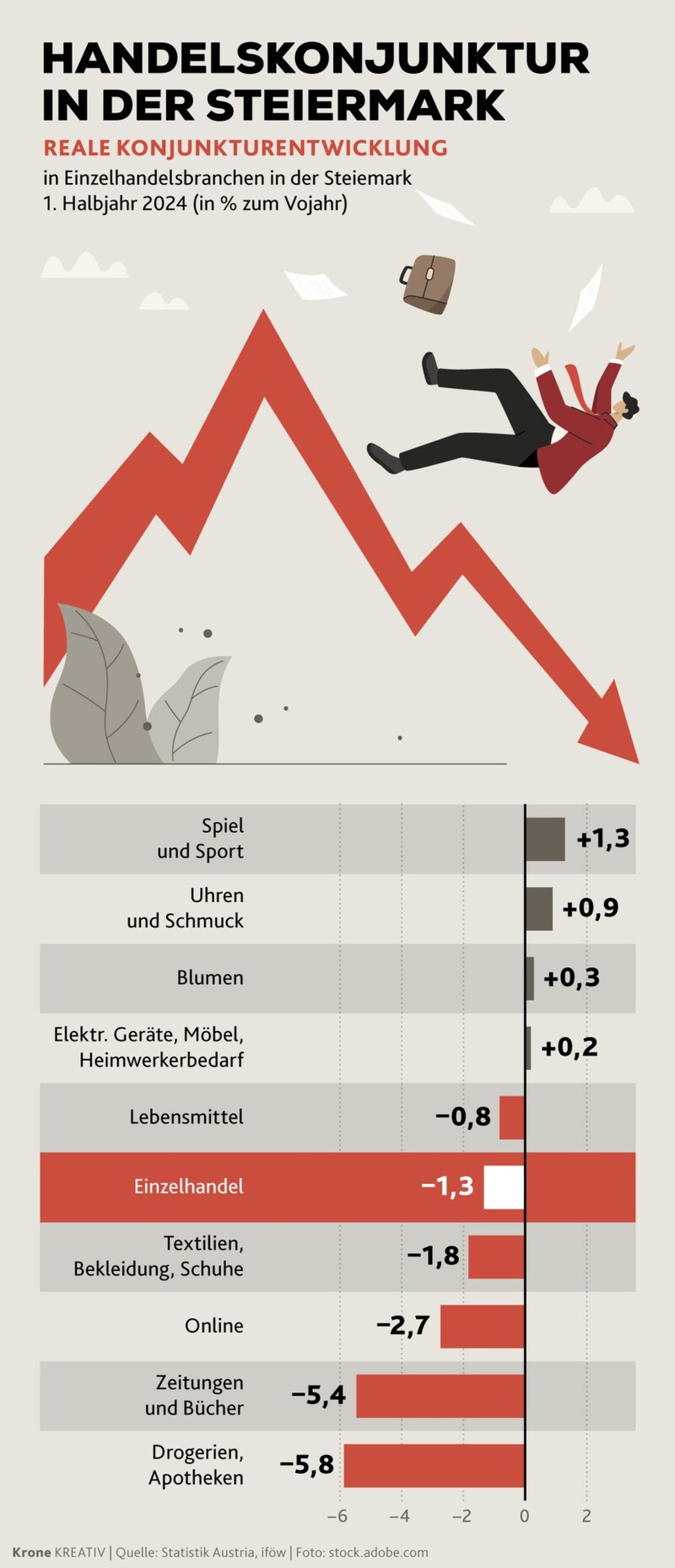 (Bild: Krone KREATIV/stock.adobe.com)