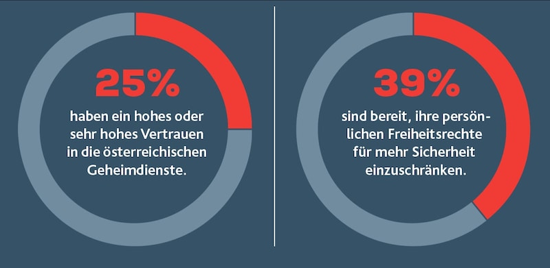 (Bild: Krone KREATIV/Quelle: IFDD)