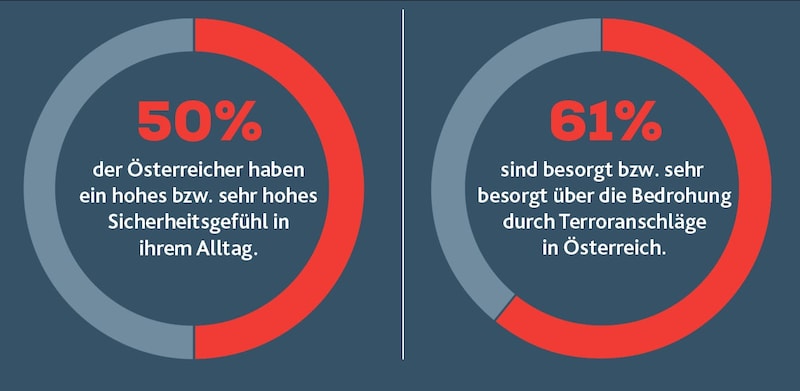 (Bild: Krone KREATIV/Quelle: IFDD)