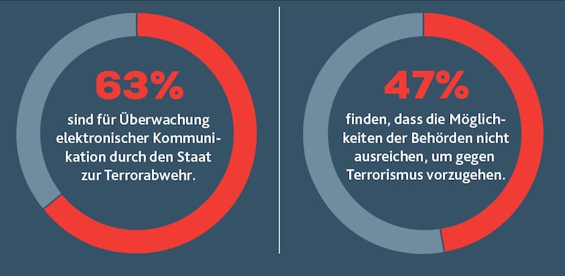 (Bild: Krone KREATIV/Quelle: IFDD)