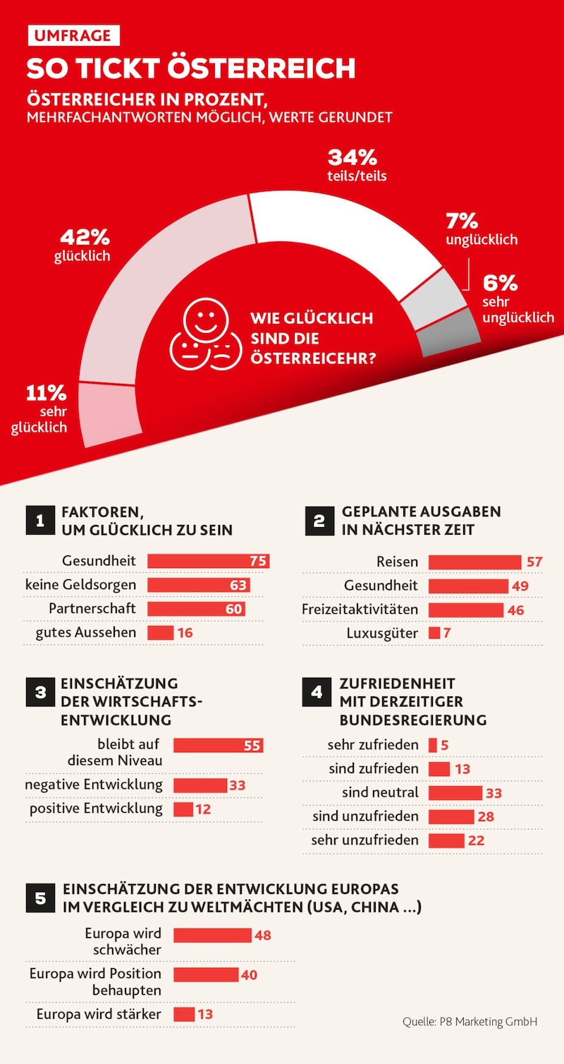 (Bild: Krone KREATIV)