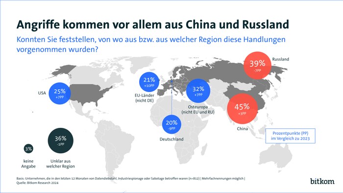 Fast jeder zweite Angriff soll seinen Ursprung in China haben.