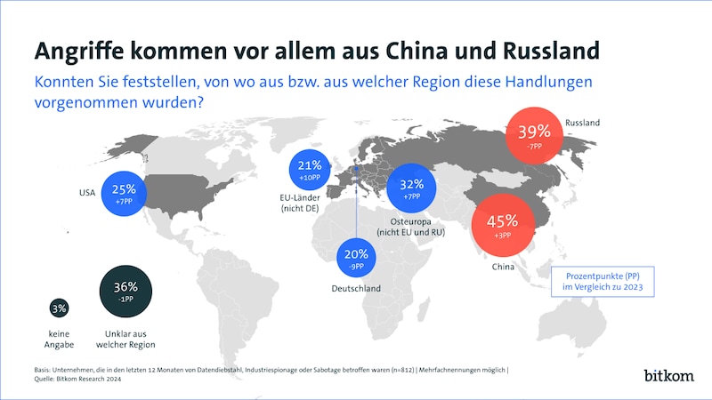 Fast jeder zweite Angriff soll seinen Ursprung in China haben. (Bild: Bitkom)