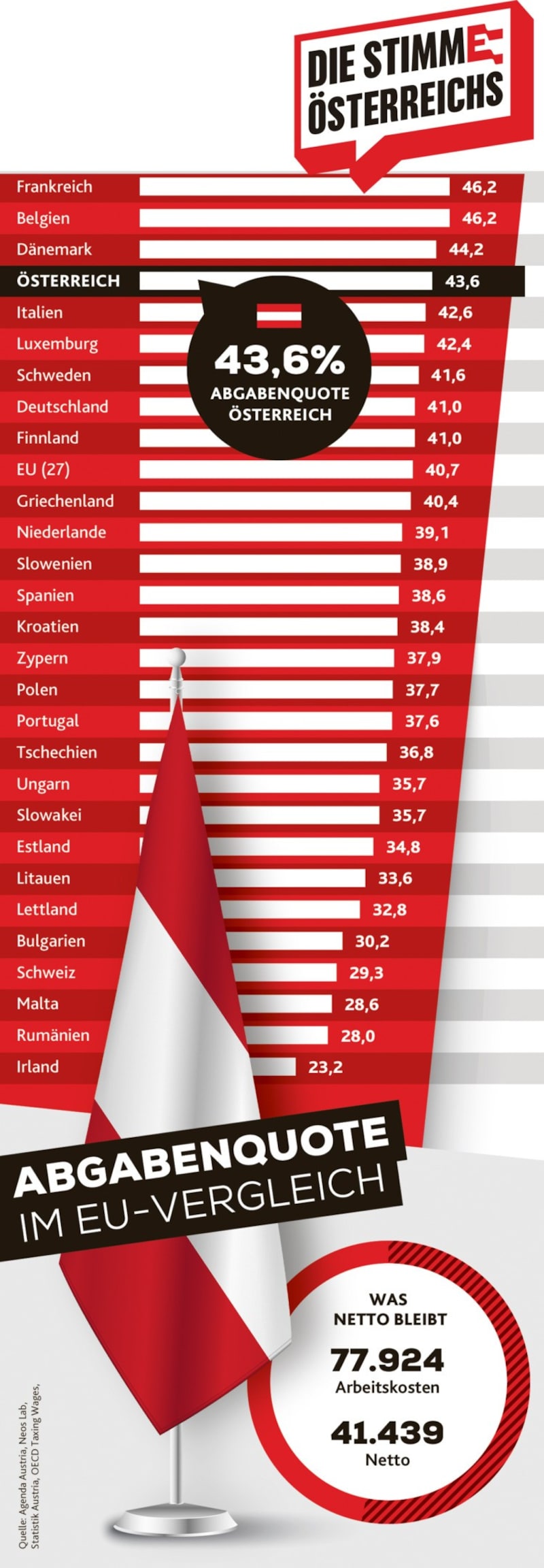 (Bild: Krone KREATIV/Stock Adobe)