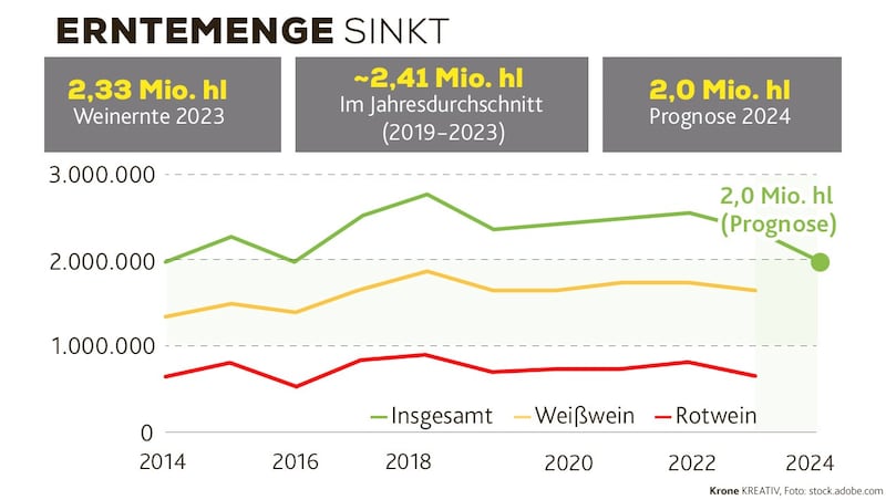 (Bild: Krone KREATIV, stock.adobe.com)