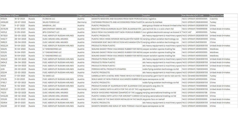 According to information from Ukrainian sources, FACC parts are ending up in Russia. (Bild: zVg)