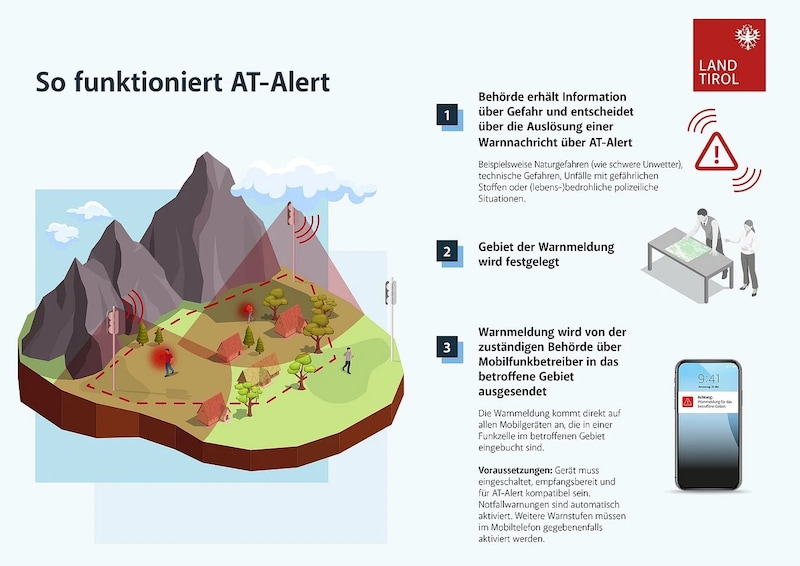 Die Warnmeldungen werden automatisch an alle Nutzer einer Funkzelle verschickt. (Bild: tirol.gv.at)