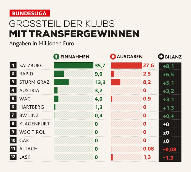 (Bild: Krone KREATIV)