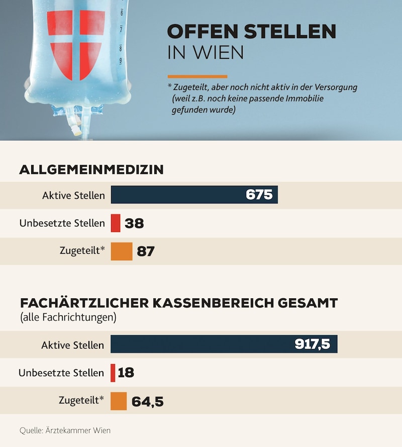 Die aktuellen offenen Stellen in Wien (Bild: Krone KREATIV/stock.adobe)