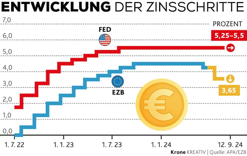 (Bild: Krone KREATIV/stock.adobe.com)