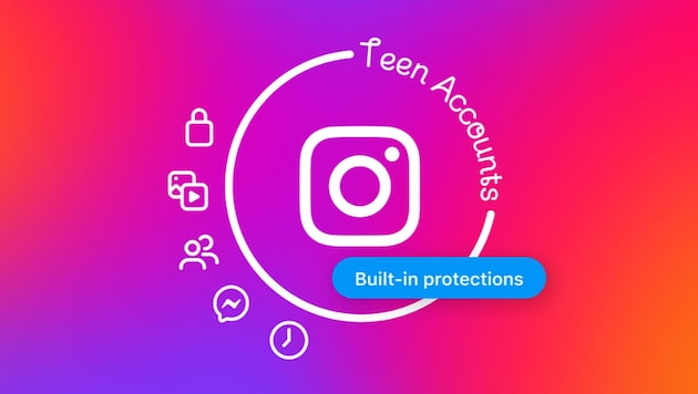 According to Meta, "teen accounts" offer increased privacy protection and better control options for parents. (Bild: Meta)