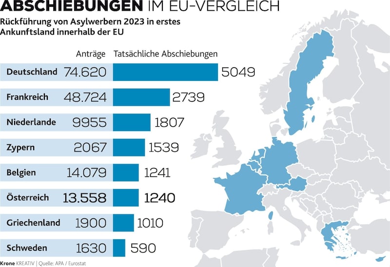 (Bild: Krone KREATIV / APA / Eurostat)