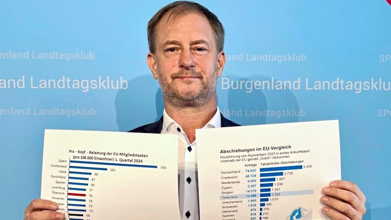 76 asylum applications per 100,000 inhabitants: "Austria is well above the EU average of 58", criticizes Fürst. (Bild: Grammer Karl/Karl Grammer)