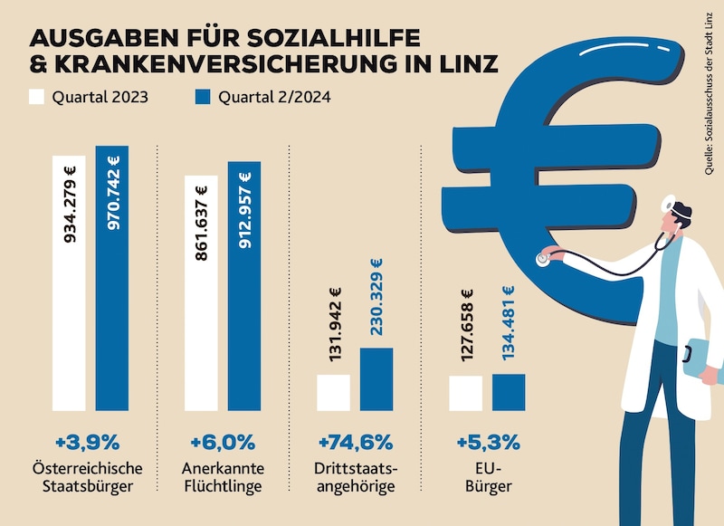 (Bild: Krone KREATIV/Stock Adobe)