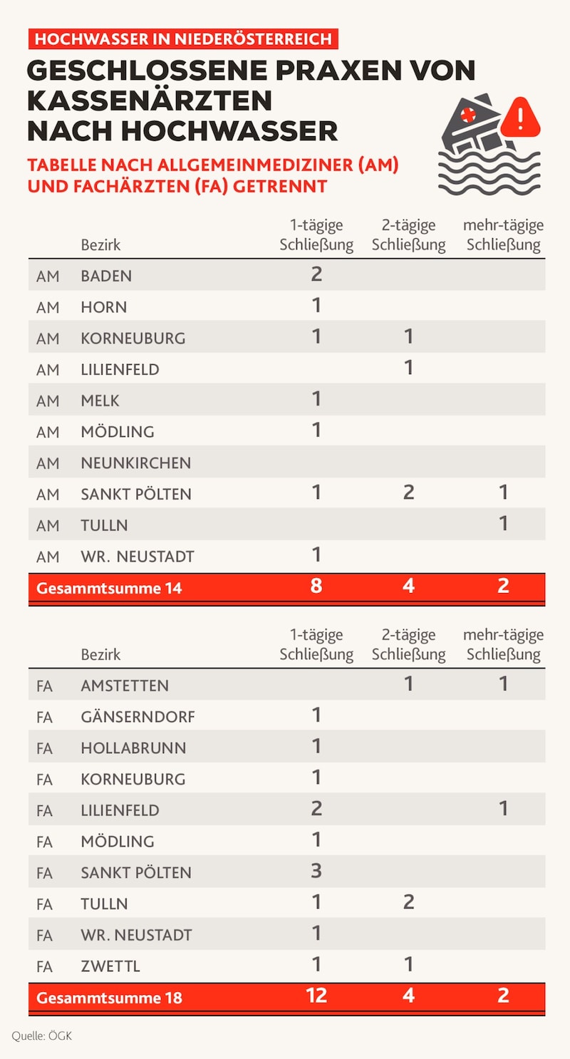 (Bild: Krone KREATIV)