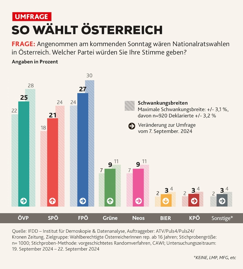 (Bild: Krone KREATIV)