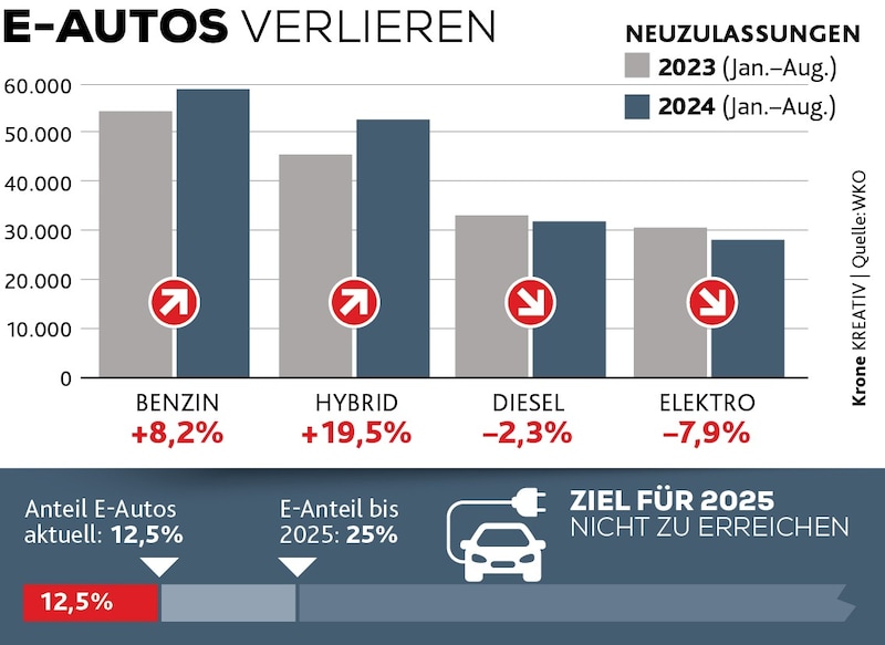 (Bild: Krone KREATIV)