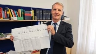 Wolfgang Wlattnig, der die Abteilung 7 (Gemeinden und Wahlen) leitet, mit dem amtlichen Stimmzettel. (Bild: Jauschowetz Christian/Christian Jauschowetz)