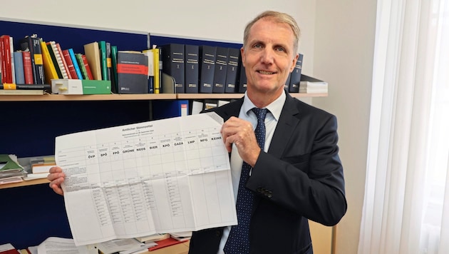 Wolfgang Wlattnig, head of Department 7 (Municipalities and Elections), with the official ballot paper. (Bild: Jauschowetz Christian/Christian Jauschowetz)