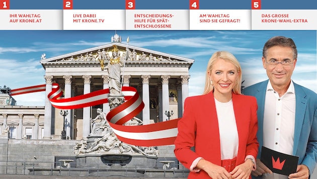 We will accompany you through election day on krone.at, on KroneTV and on our social media channels (in the picture our krone.tv presenters Jana Pasching and Gerhard Koller). (Bild: Krone KREATIV/krone.tv, stock.adobe.com)