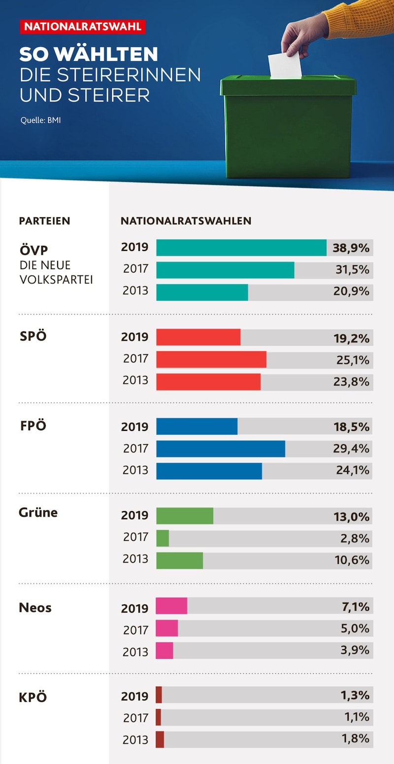 (Bild: Krone KREATIV)