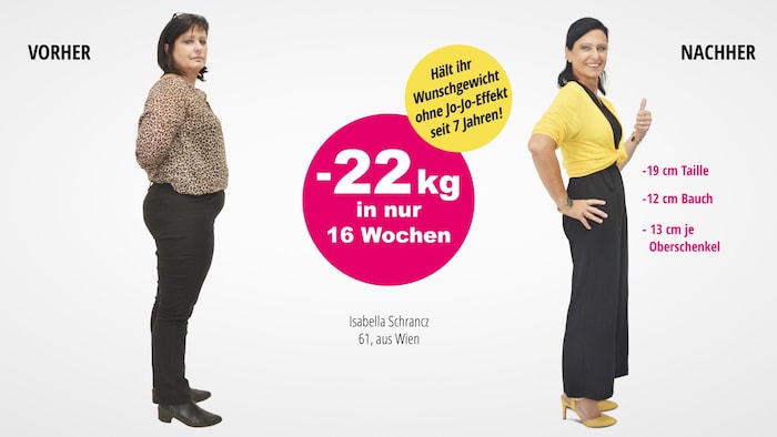 Stoffwechselaktivierung, kostenlose Nachsorge und das Wissen aus der Therapie – so hält Isabella Schrancz ihre Wohlfühlfigur.