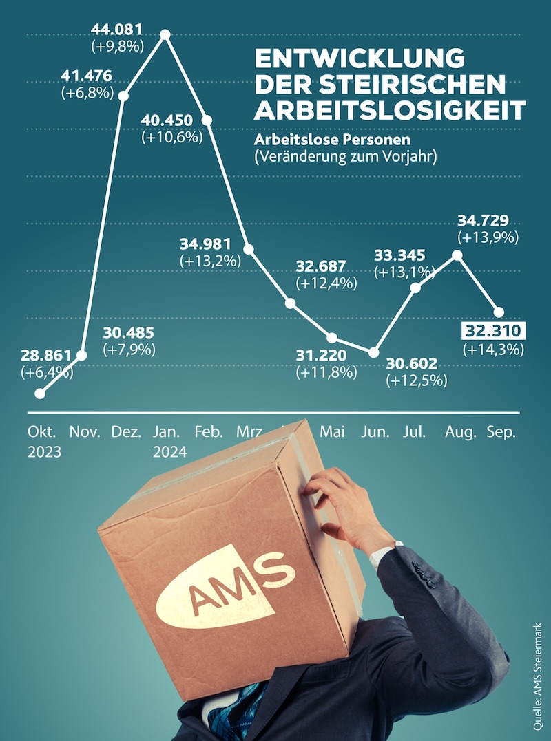 (Bild: Krone KREATIV/stock.adobe)